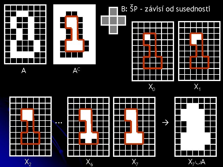 B: ŠP – závisí od susednosti A AC X 0 . . . X