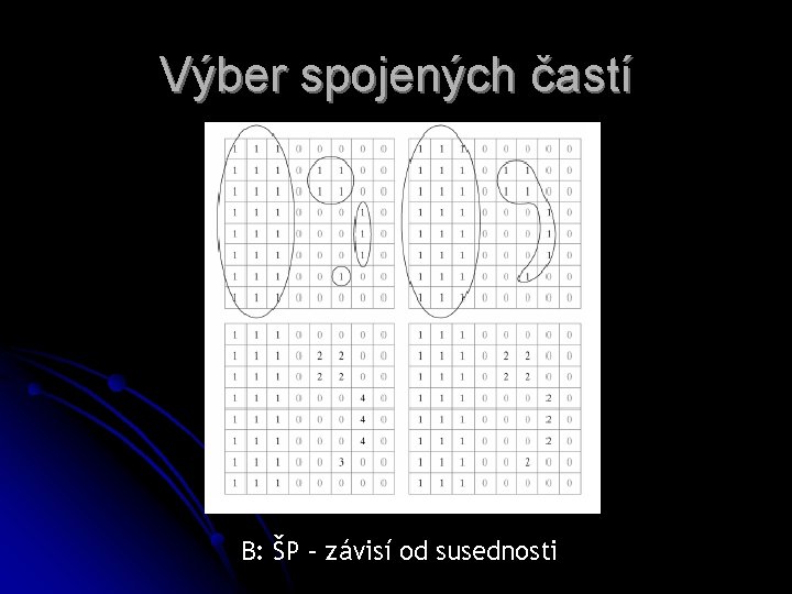 Výber spojených častí B: ŠP – závisí od susednosti Výber spojených častí B: ŠP – závisí od susednosti