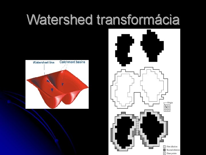 Watershed transformácia 