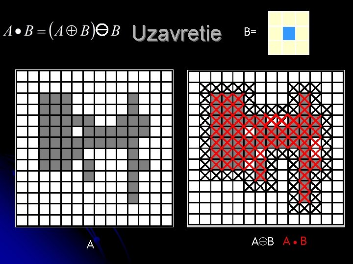 Uzavretie A B= A B A B Uzavretie A B= A B A B