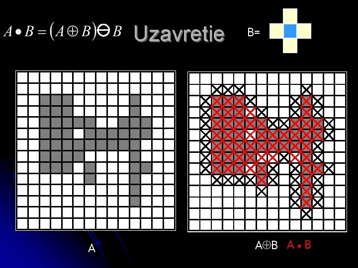 Uzavretie A B= A B A B 