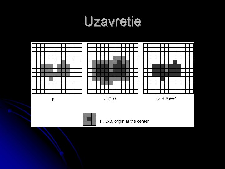 Uzavretie 