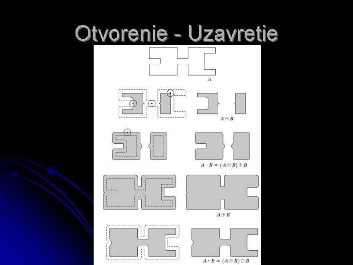 Otvorenie - Uzavretie Otvorenie - Uzavretie