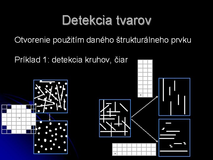 Detekcia tvarov Otvorenie použitím daného štrukturálneho prvku Príklad 1: detekcia kruhov, čiar x x