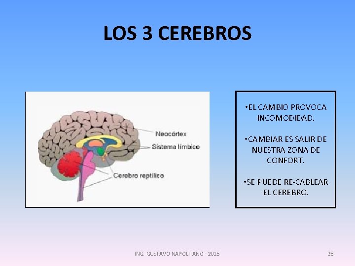 LOS 3 CEREBROS • EL CAMBIO PROVOCA INCOMODIDAD. • CAMBIAR ES SALIR DE NUESTRA