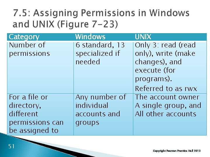 Category Number of permissions Windows 6 standard, 13 specialized if needed For a file