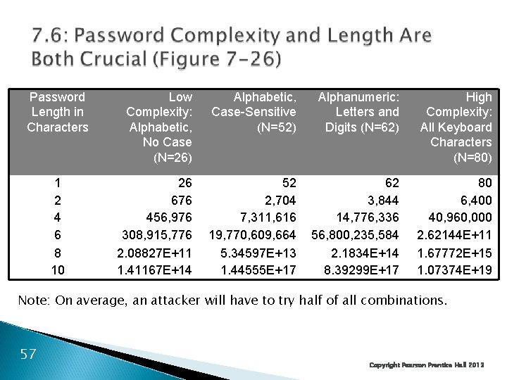 Password Length in Characters 1 2 4 6 8 10 Low Complexity: Alphabetic, No