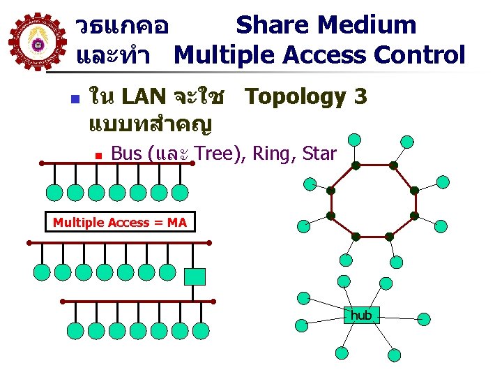 วธแกคอ Share Medium และทำ Multiple Access Control n ใน LAN จะใช Topology 3 แบบทสำคญ