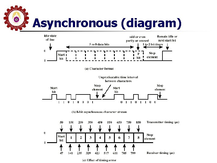 Asynchronous (diagram) 