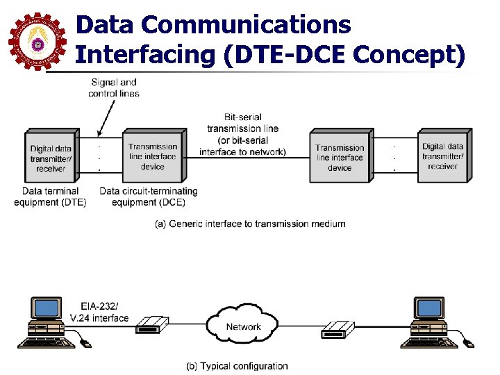 Data Communications Interfacing (DTE-DCE Concept) 