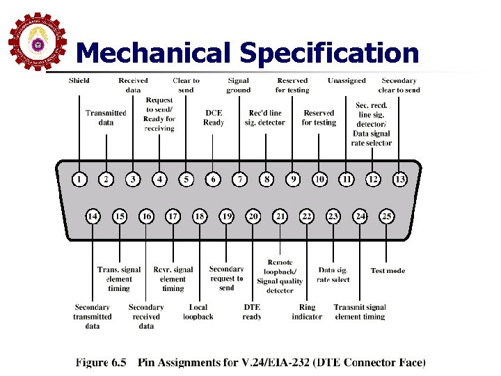 Mechanical Specification 