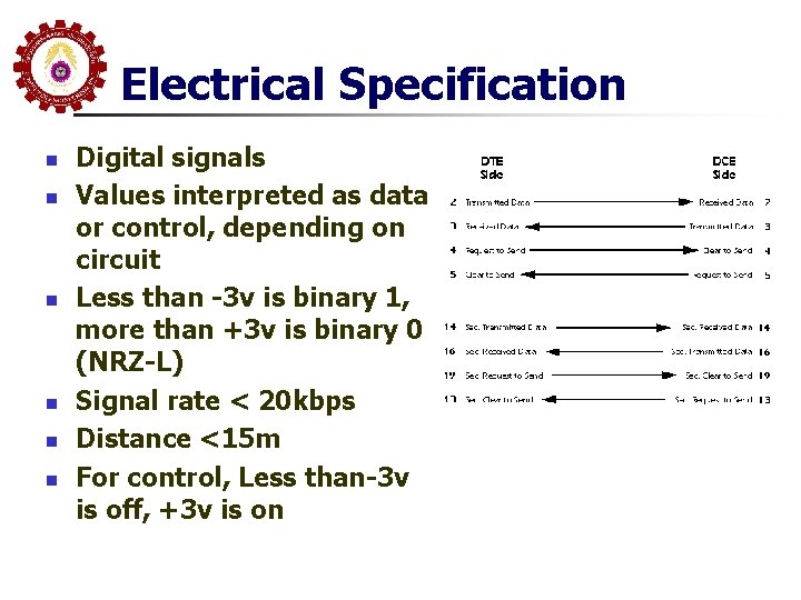 Electrical Specification n n n Digital signals Values interpreted as data or control, depending