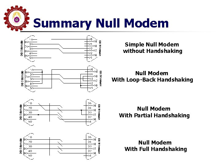 Summary Null Modem Simple Null Modem without Handshaking Null Modem With Loop-Back Handshaking Null Summary Null Modem Simple Null Modem without Handshaking Null Modem With Loop-Back Handshaking Null