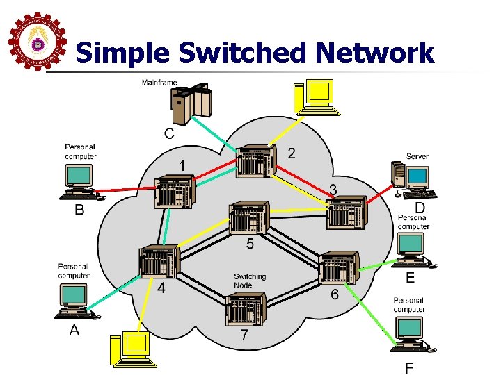 Simple Switched Network 