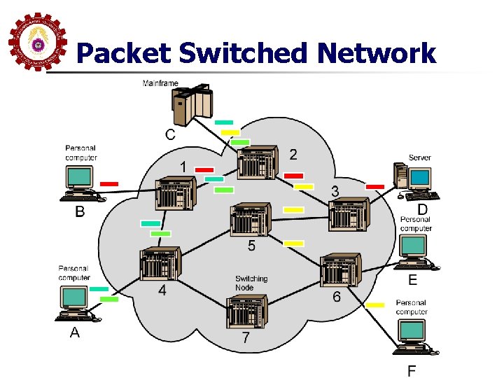 Packet Switched Network 