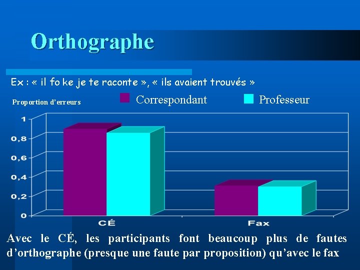 Orthographe Ex : « il fo ke je te raconte » , « ils