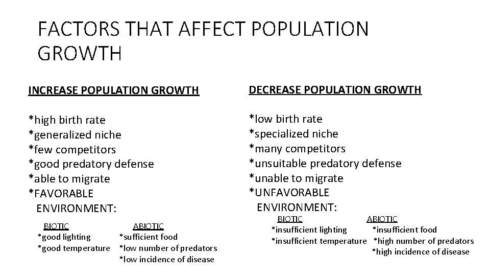 FACTORS THAT AFFECT POPULATION GROWTH INCREASE POPULATION GROWTH DECREASE POPULATION GROWTH *high birth rate