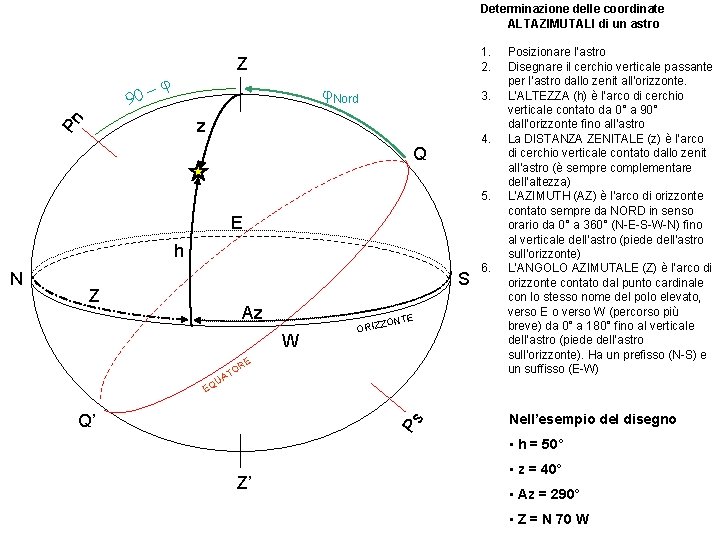 Determinazione delle coordinate ALTAZIMUTALI di un astro 90 - 1. 2. Z j j.