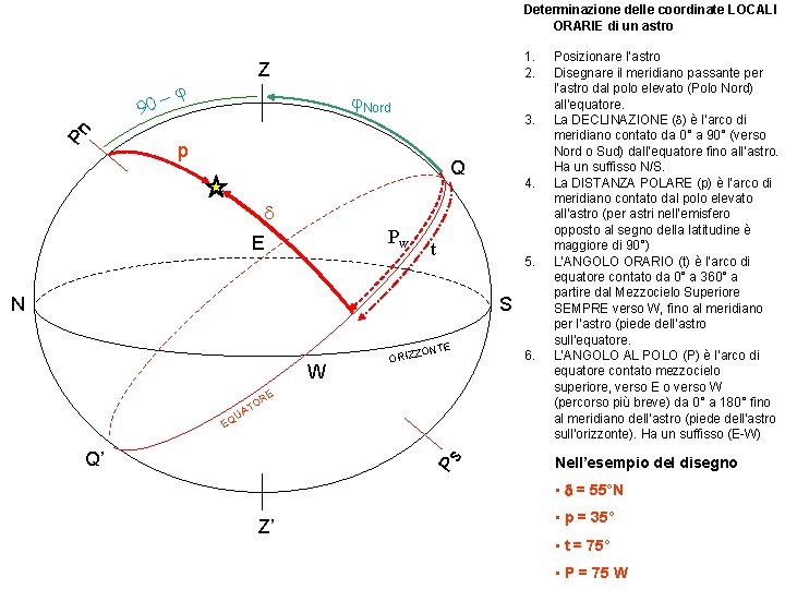 Determinazione delle coordinate LOCALI ORARIE di un astro Pn 90 - 1. 2. Z