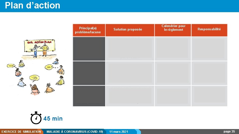 Plan d’action Principal(e) problème/lacune Solution proposée Calendrier pour le règlement Responsabilité 45 min EXERCICE