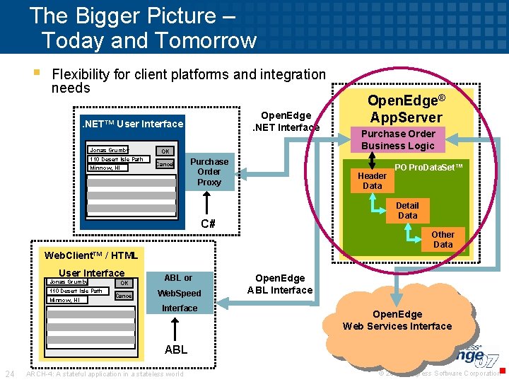 The Bigger Picture – Today and Tomorrow § Flexibility for client platforms and integration