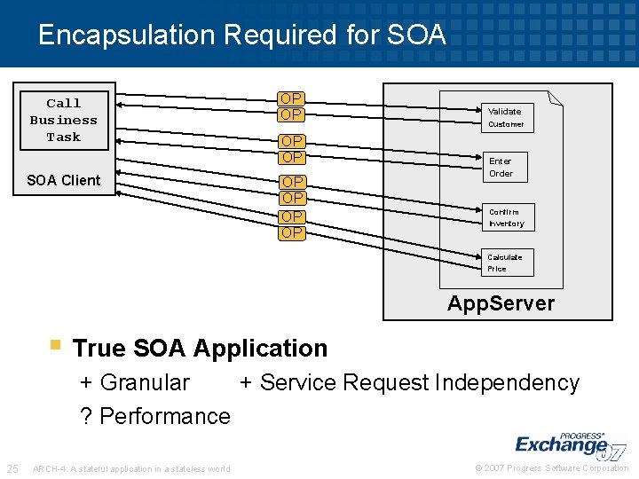 Encapsulation Required for SOA Call Business Task SOA Client OP OP Validate Customer Enter