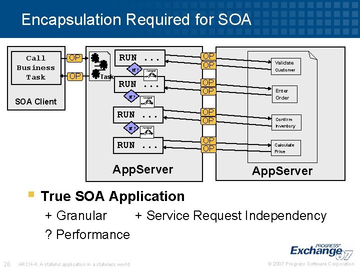 Encapsulation Required for SOA Call Business Task SOA Client RUN. . . OP OP
