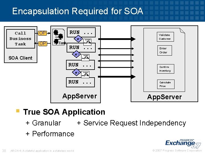 Encapsulation Required for SOA Call Business Task RUN. . . OP if ? OP