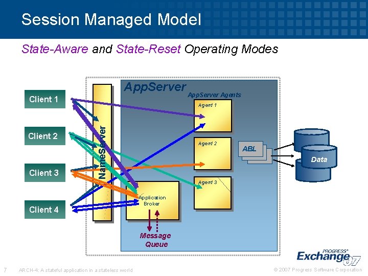 Session Managed Model State-Aware and State-Reset Operating Modes App. Server Client 1 Client 3