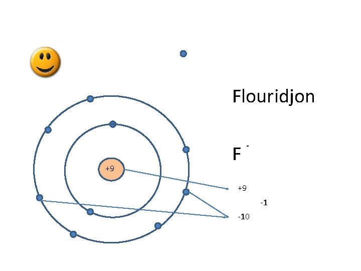Flouridjon +9 F - +9 -1 -10 