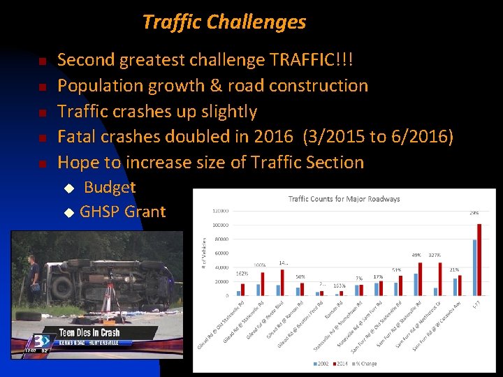 Traffic Challenges n n n Second greatest challenge TRAFFIC!!! Population growth & road construction