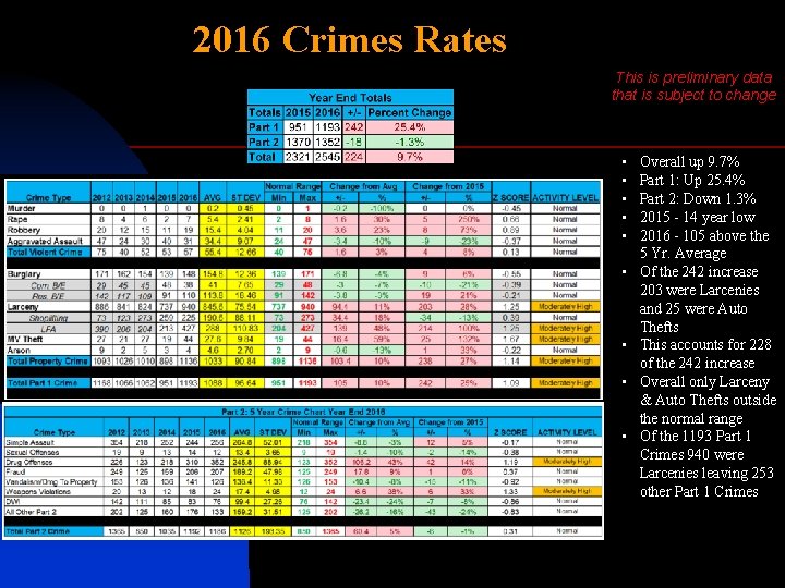 2016 Crimes Rates This is preliminary data that is subject to change • •