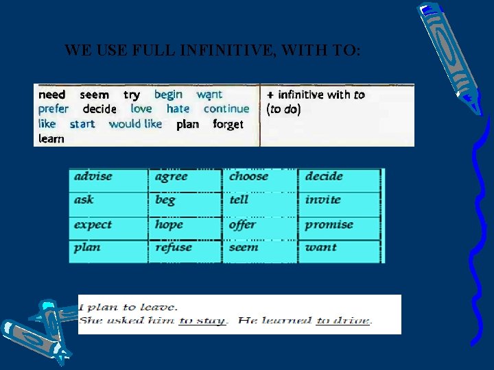 WE USE FULL INFINITIVE, WITH TO: 