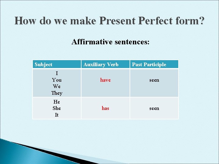 How do we make Present Perfect form? Affirmative sentences: Subject Auxiliary Verb I You
