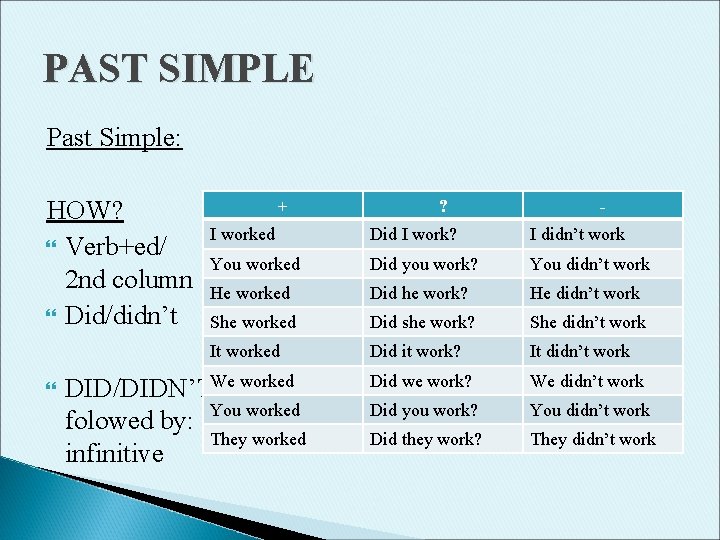 PAST SIMPLE Past Simple: HOW? Verb+ed/ 2 nd column Did/didn’t + ? - I