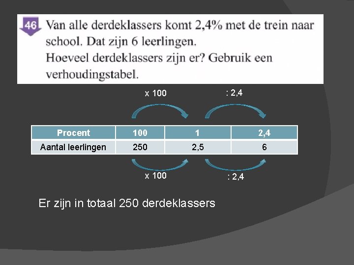 Opdracht 46 : 2, 4 x 100 Procent 100 1 2, 4 Aantal leerlingen