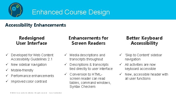 Enhanced Course Design Accessibility Enhancements Redesigned User Interface Enhancements for Screen Readers Better Keyboard
