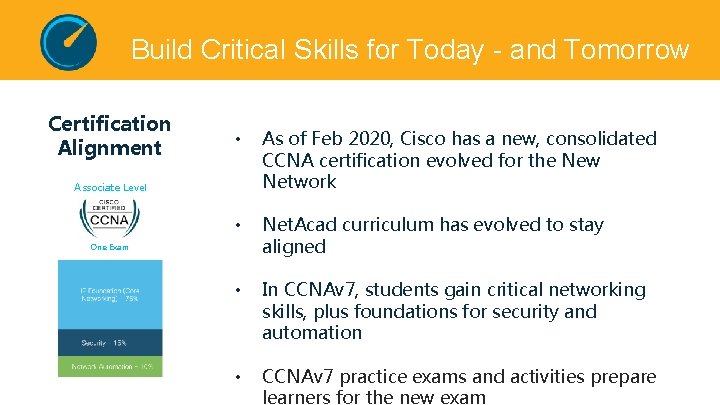 Build Critical Skills for Today - and Tomorrow Certification Alignment • As of Feb