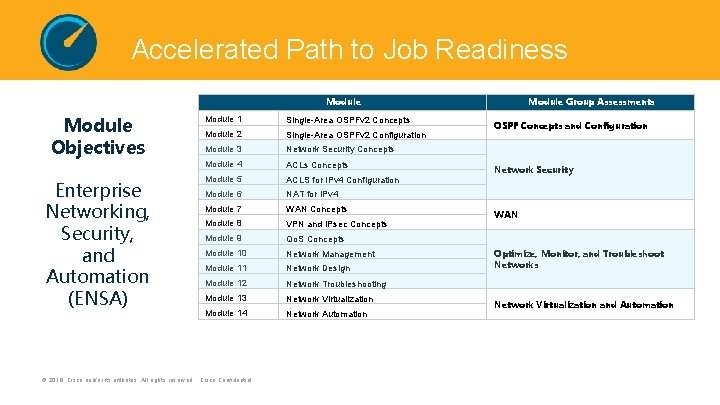 Accelerated Path to Job Readiness Module Objectives Enterprise Networking, Security, and Automation (ENSA) Module