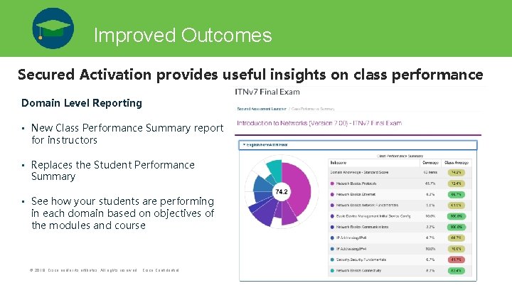 Improved Outcomes Secured Activation provides useful insights on class performance Domain Level Reporting •