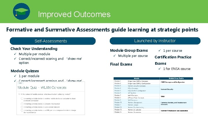 Improved Outcomes Formative and Summative Assessments guide learning at strategic points Launched by Instructor