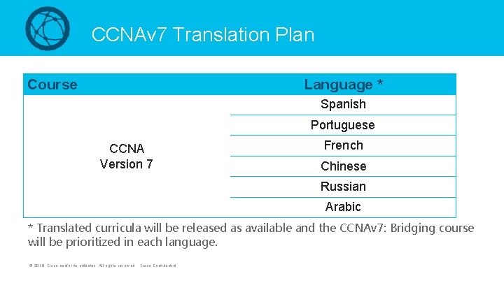 CCNAv 7 Translation Plan Course Language * Spanish Portuguese CCNA Version 7 French Chinese