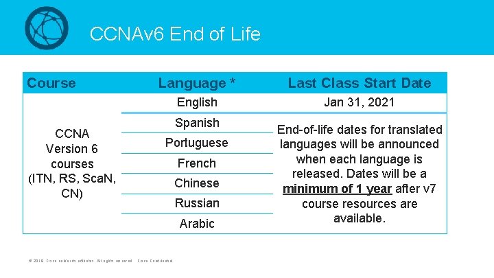 CCNAv 6 End of Life Course CCNA Version 6 courses (ITN, RS, Sca. N,