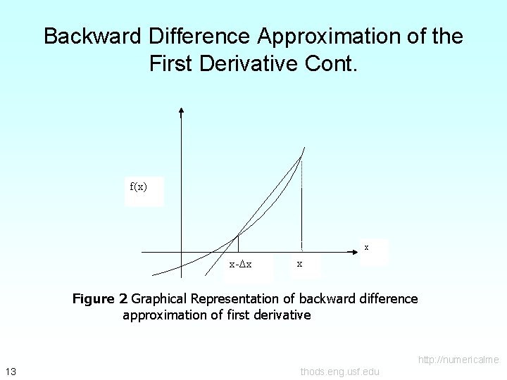Backward Difference Approximation of the First Derivative Cont. f(x) x x-Δx x Figure 2