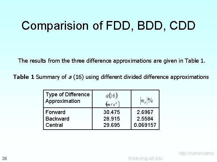 Comparision of FDD, BDD, CDD The results from the three difference approximations are given