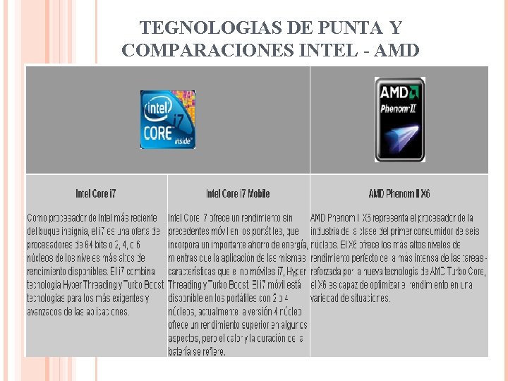 TEGNOLOGIAS DE PUNTA Y COMPARACIONES INTEL - AMD 