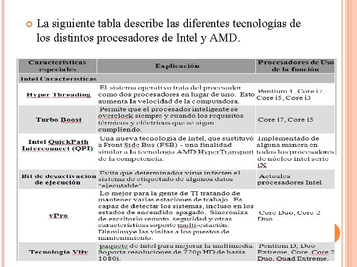  La siguiente tabla describe las diferentes tecnologías de los distintos procesadores de Intel