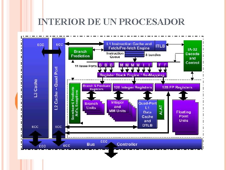 INTERIOR DE UN PROCESADOR 