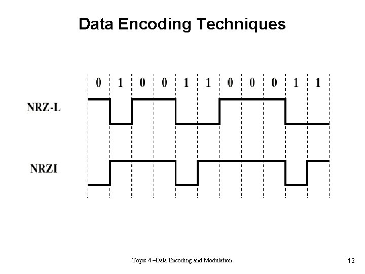 Data Encoding Techniques Topic 4 –Data Encoding and Modulation 12 