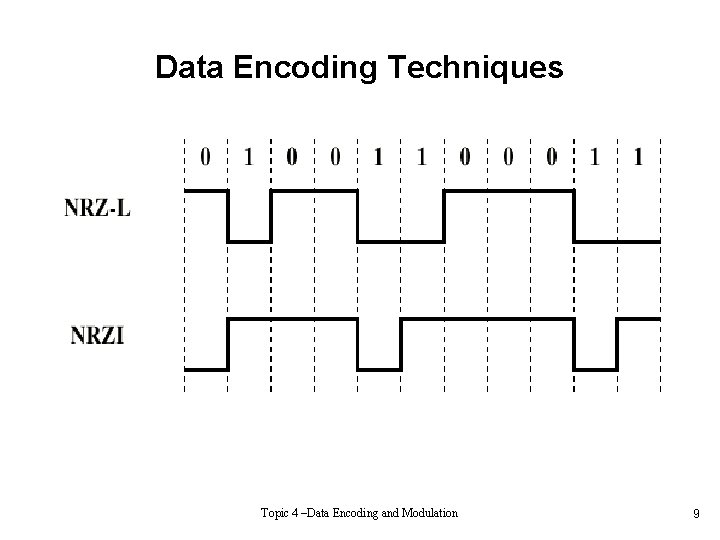 Data Encoding Techniques Topic 4 –Data Encoding and Modulation 9 